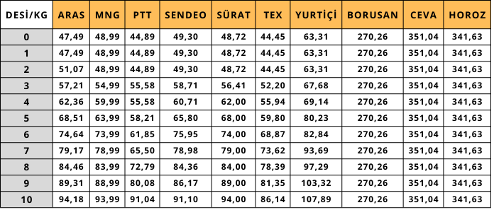 trendyol-kargo-ucretleri-2024