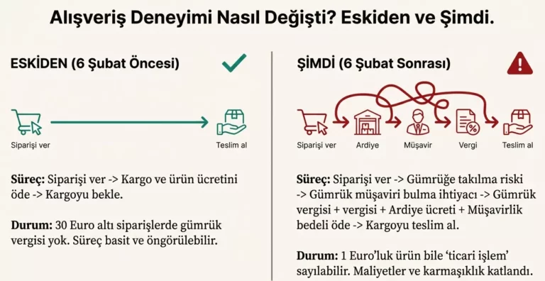 30-euro-siniri-kalkti