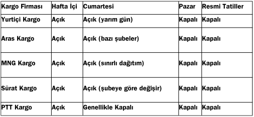 yarın kargolar çalışıyor mu, kargolar yarın açık mı