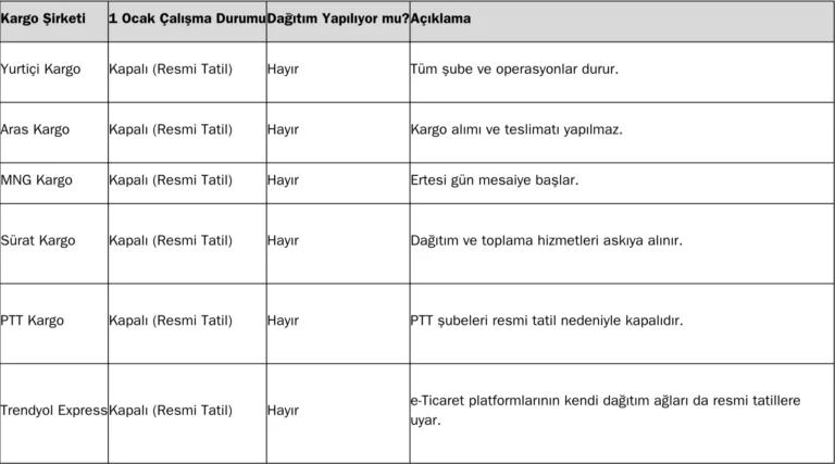 1 ocak kargolar açık mı